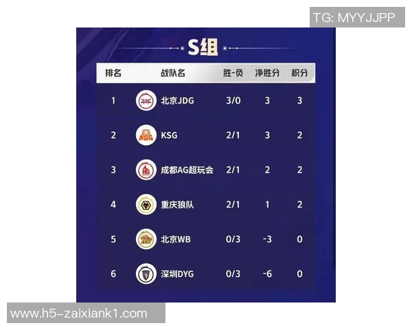 2026电竞新闻S15LOL城市赛积分榜TES强势领跑以73分稳居第一